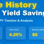 Amex High Yield Savings Rate History: Complete APY Timeline & Analysis (2020-2025)