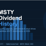 MSTY Dividend History: Monthly Payouts, Yield Trends & What Investors Need to Know in 2026-27